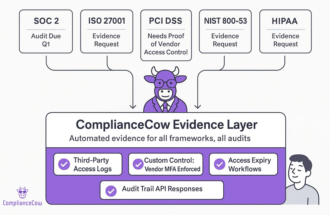 ComplianceCow ad