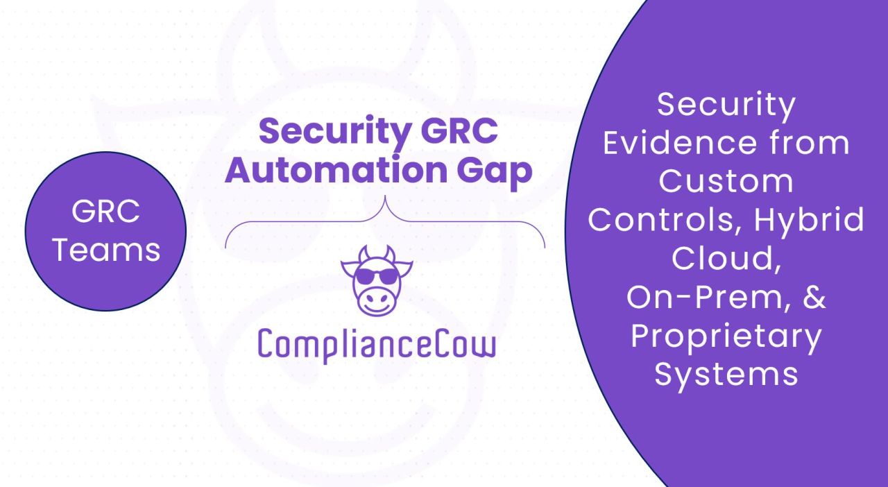 ComplianceCow ad