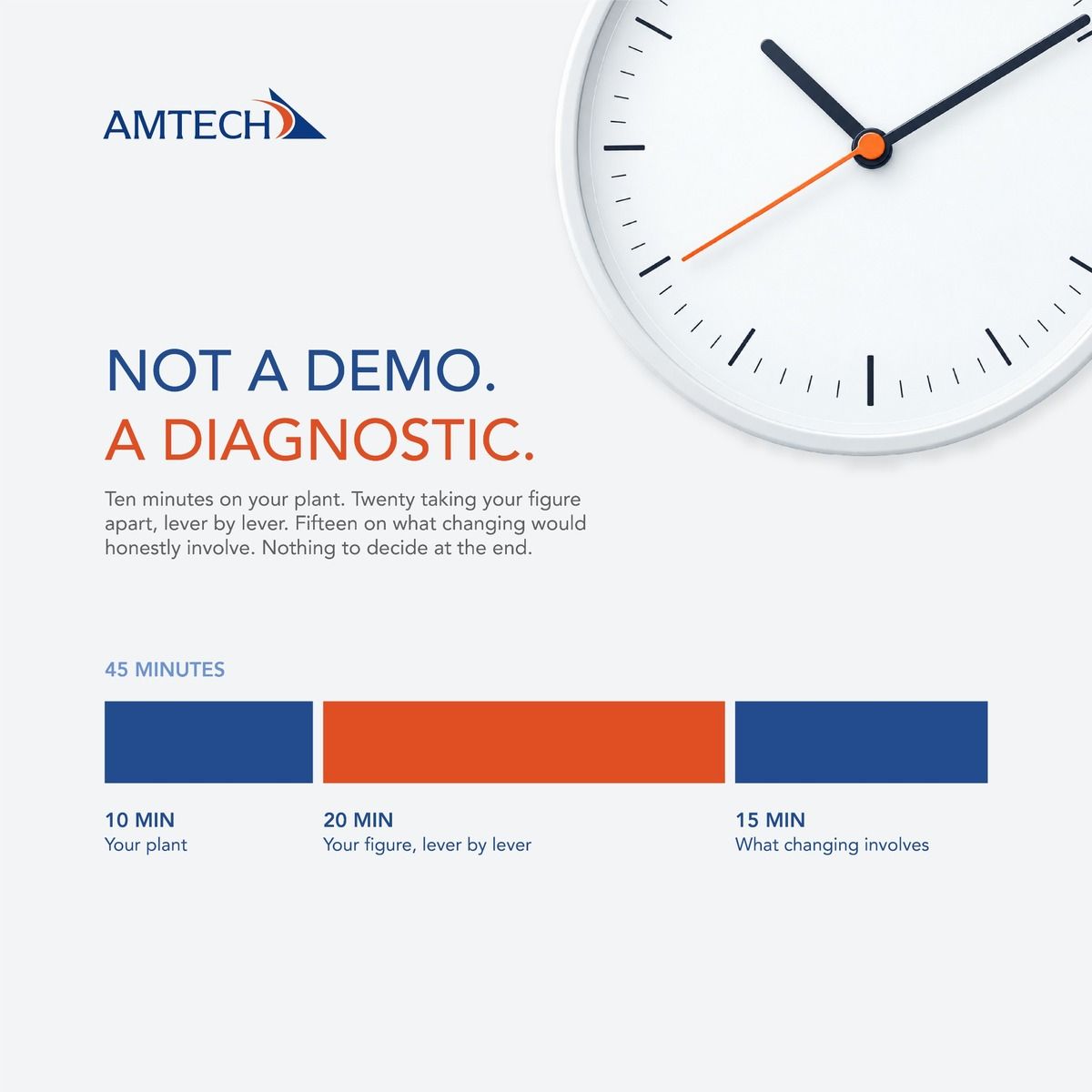 Amtech Software ad