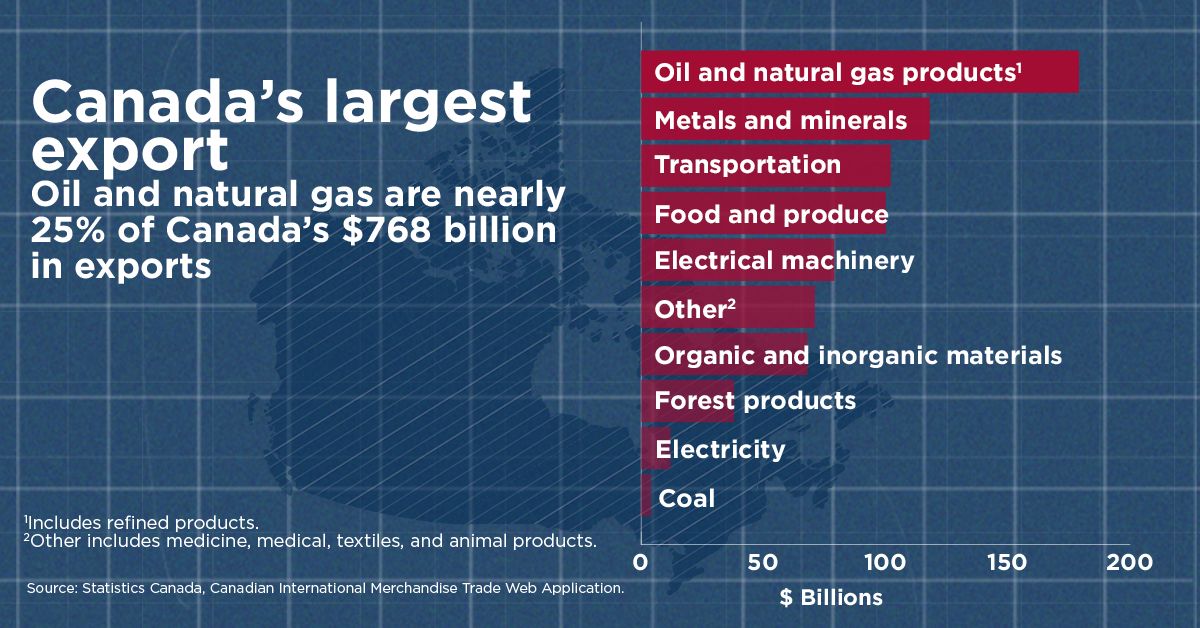 Canadian Association of Petroleum Producers (CAPP) ad