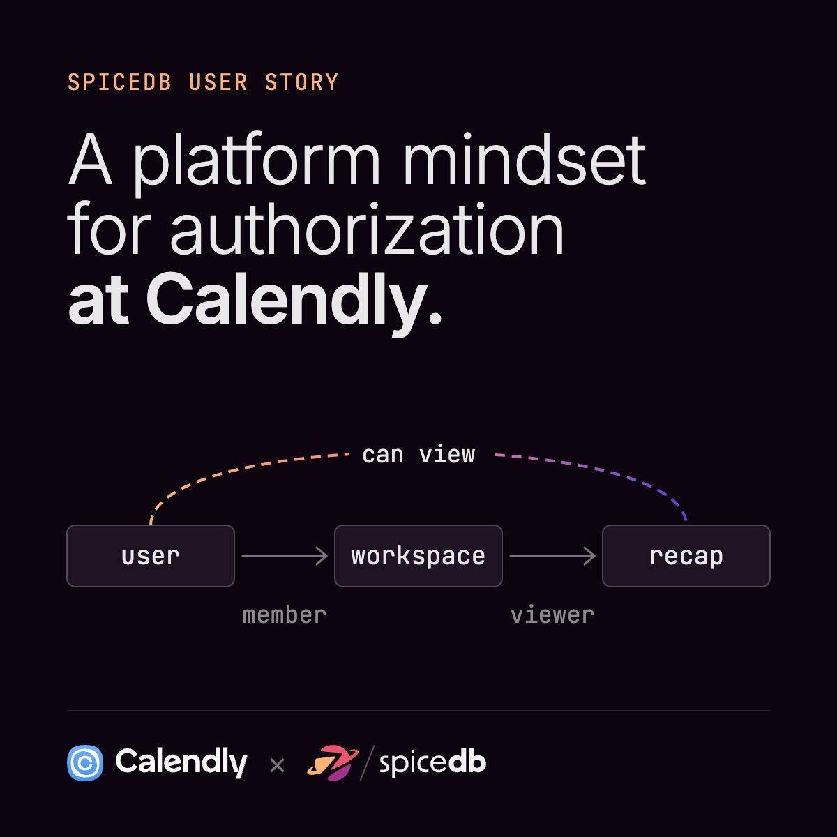 AuthZed ad