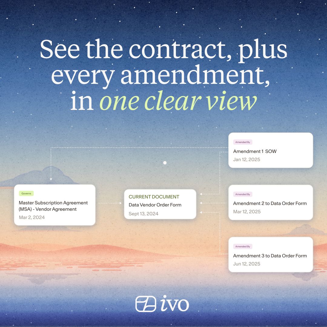 Ivo ad