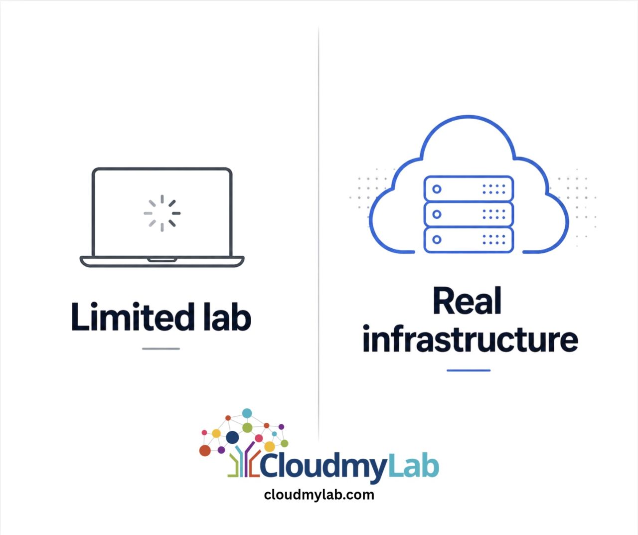 CloudMyLab ad