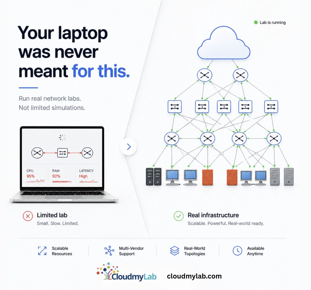 CloudMyLab ad