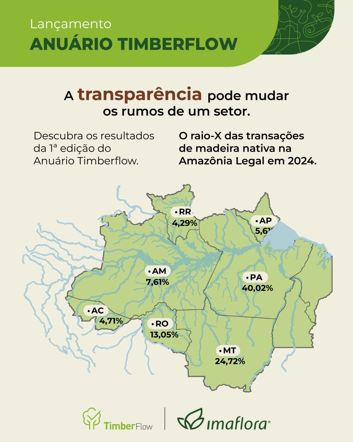 Imaflora ad