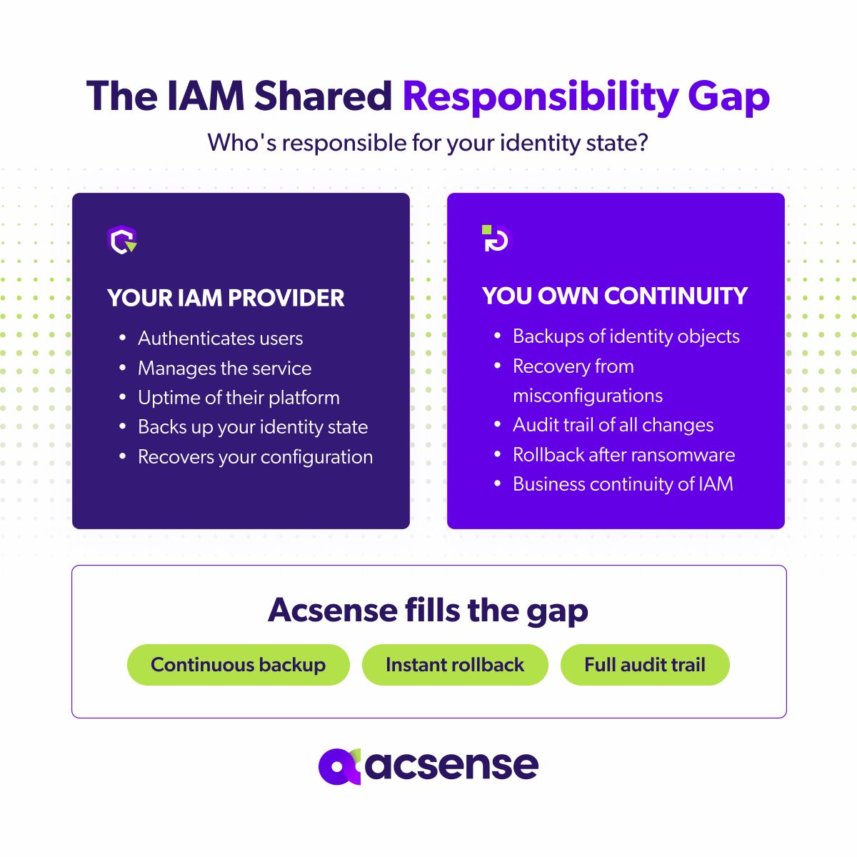 Acsense ad