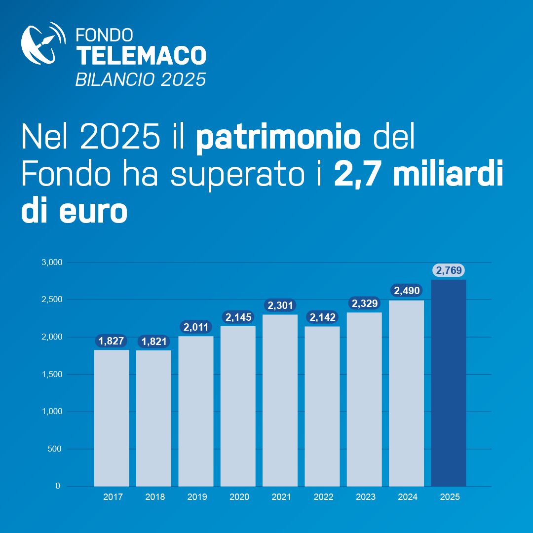 Fondo Telemaco ad