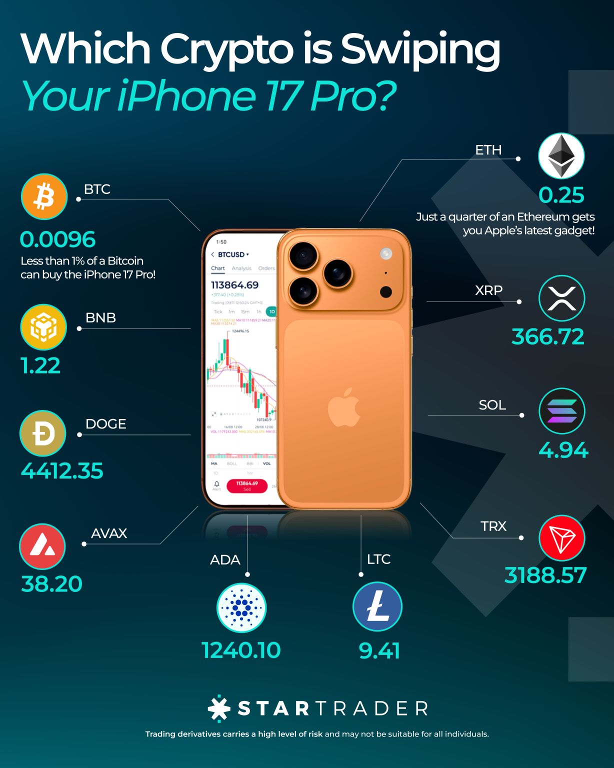 STARTRADER ad