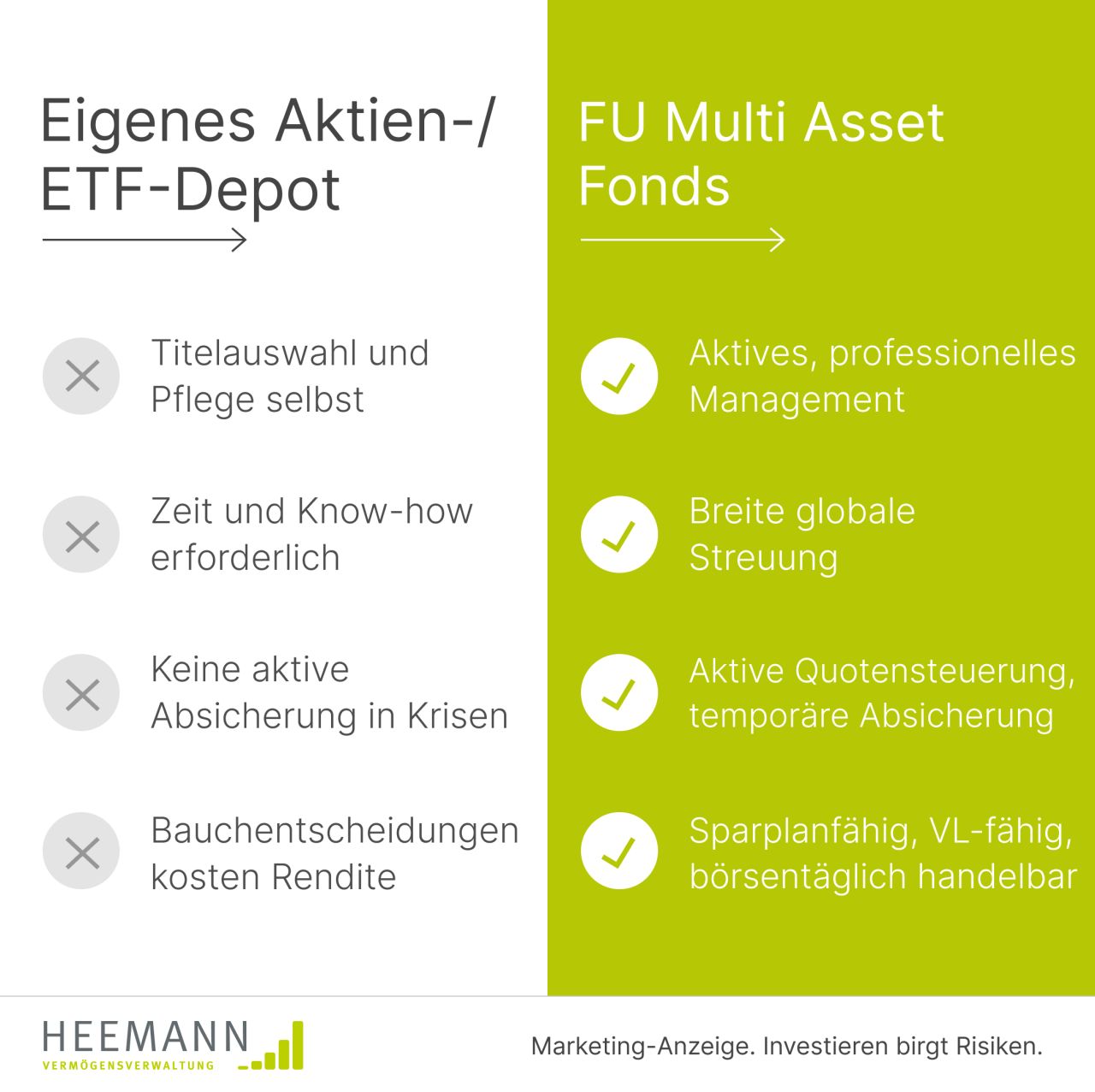 Heemann Vermögensverwaltung AG ad