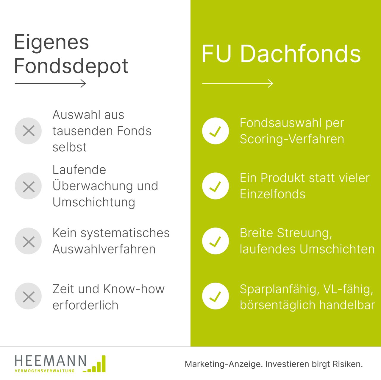 Heemann Vermögensverwaltung AG ad