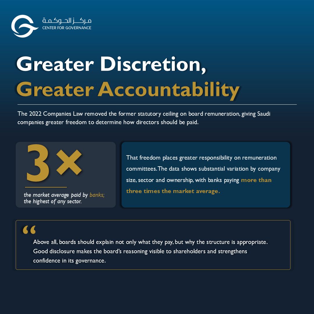 Center for Governance | مركز الحوكمة ad