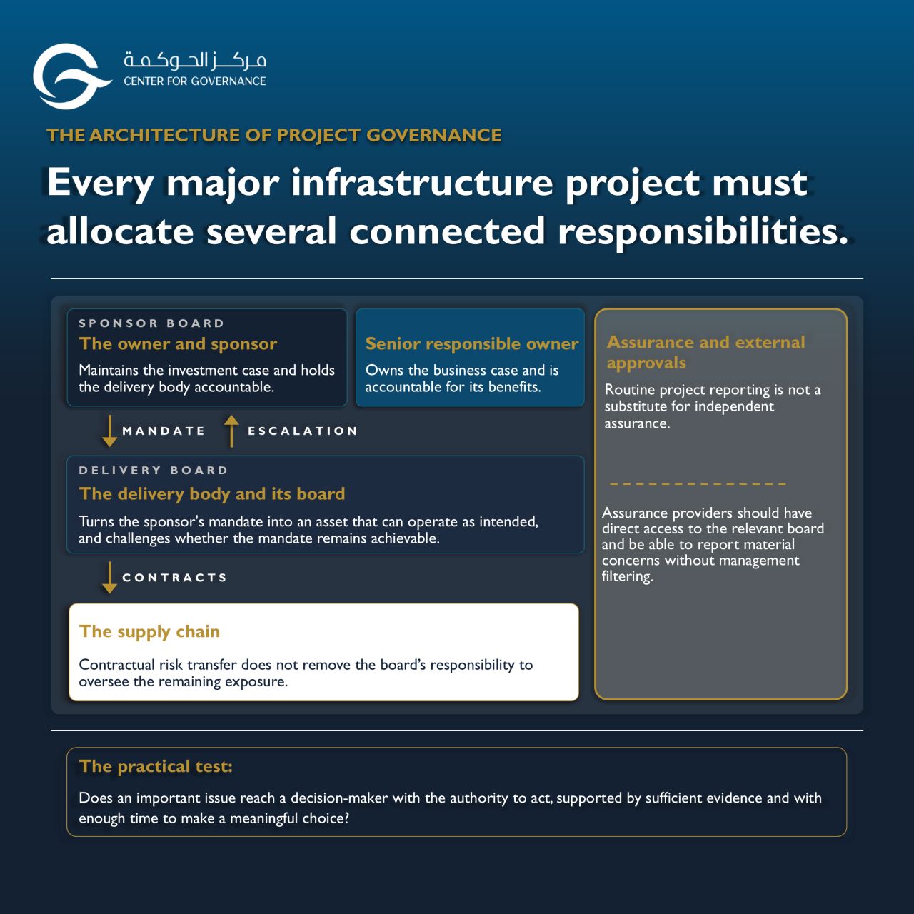 Center for Governance | مركز الحوكمة ad