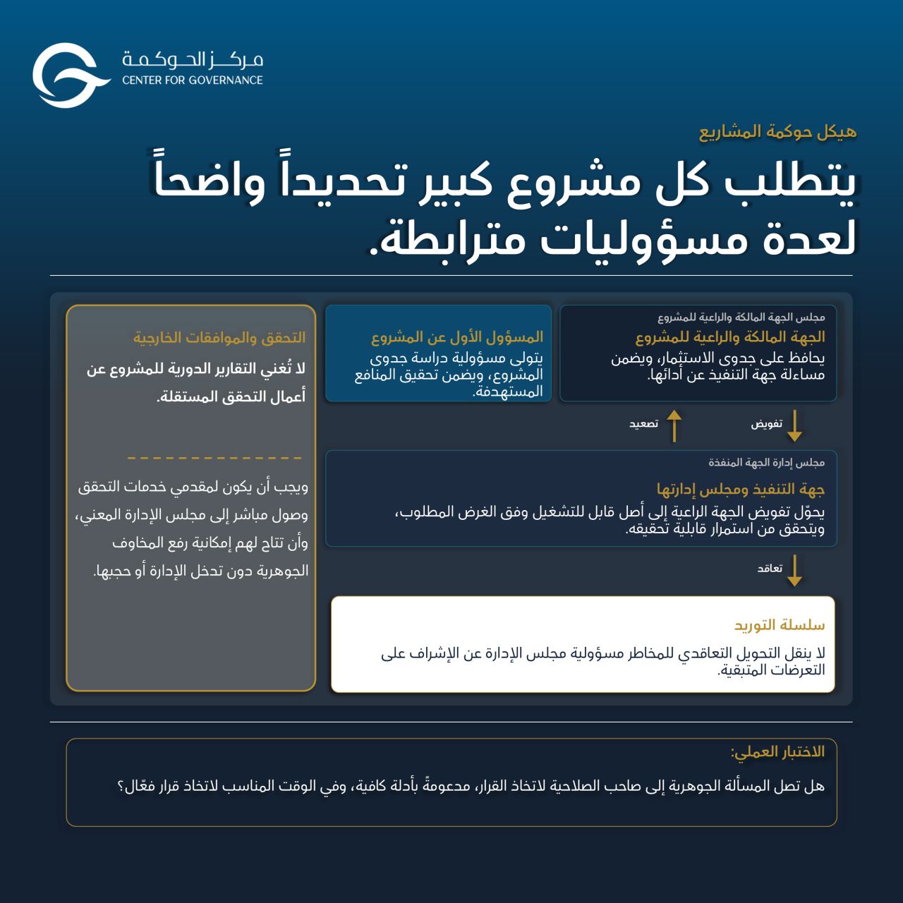 Center for Governance | مركز الحوكمة ad