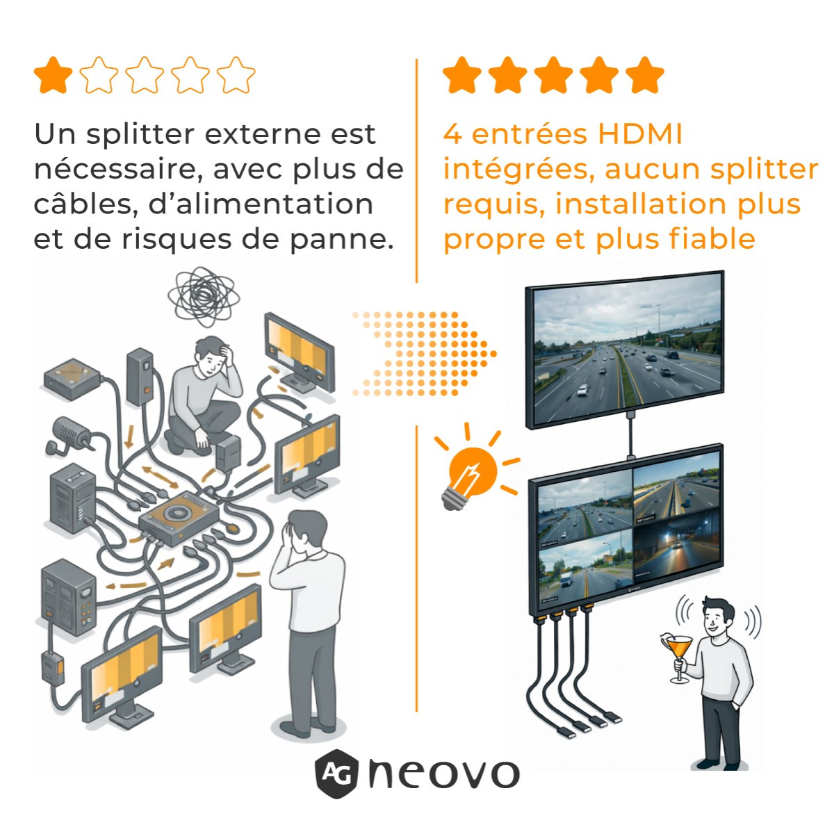 AG Neovo ad