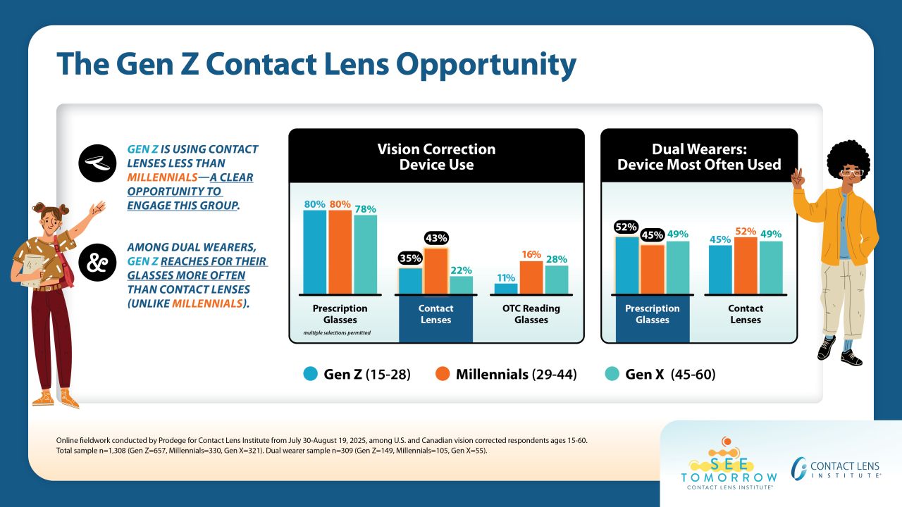 Contact Lens Institute ad