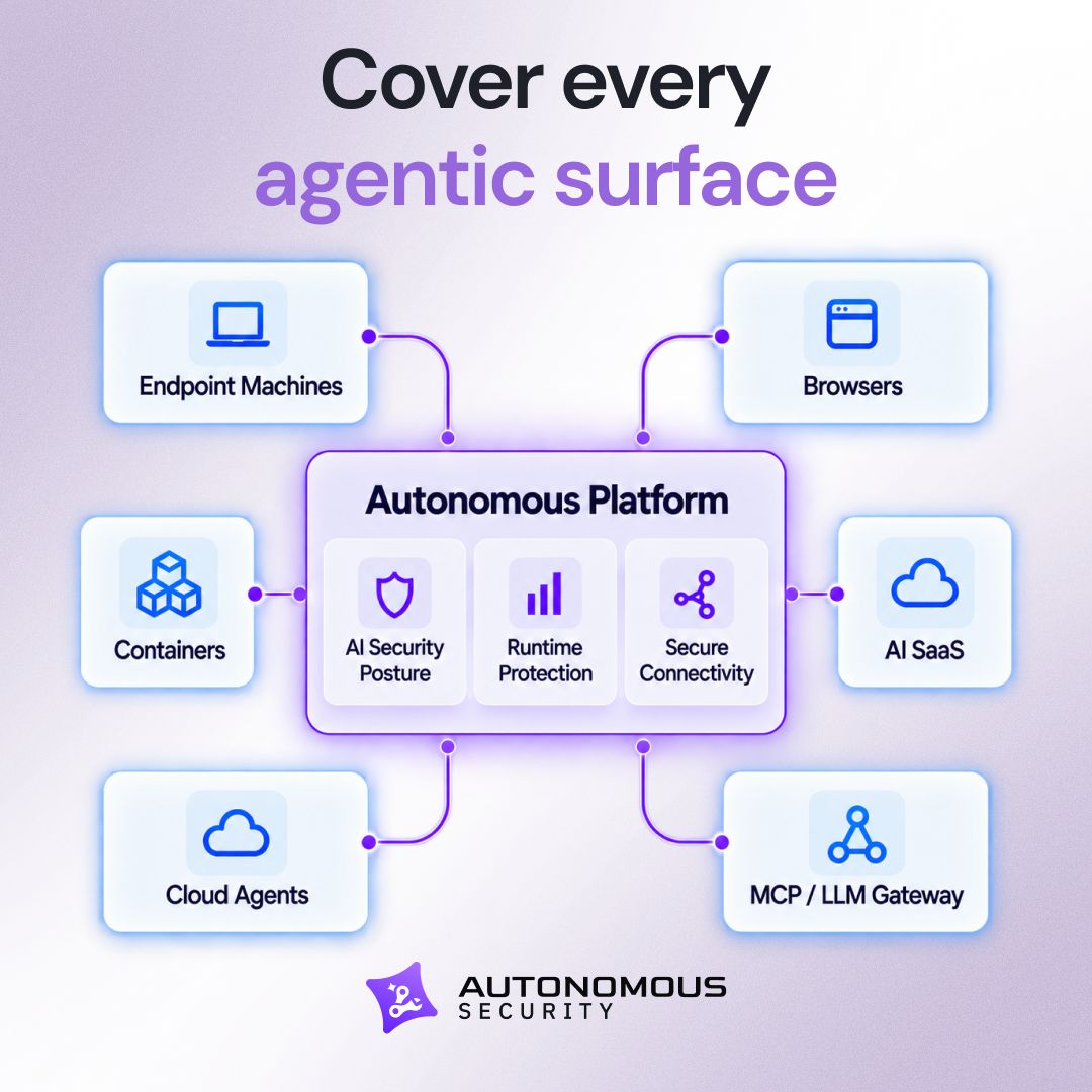 Autonomous Security ad