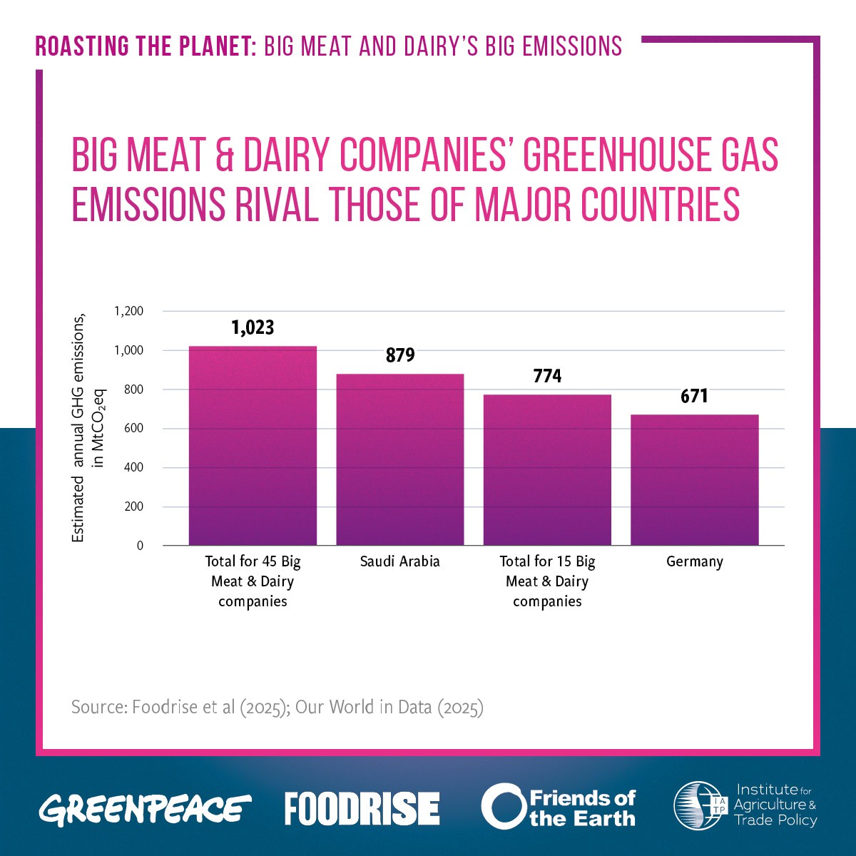 Greenpeace ad