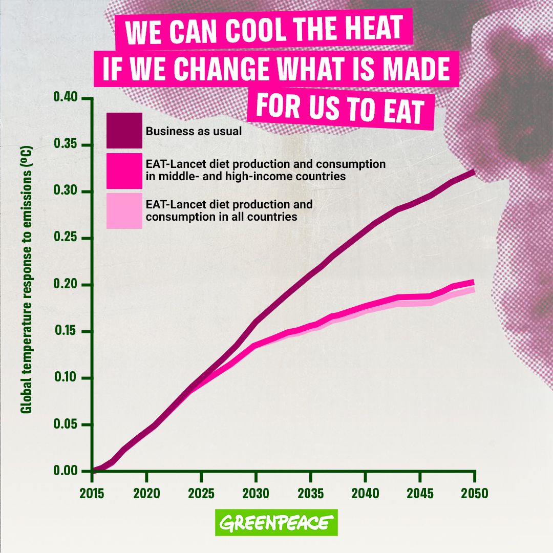 Greenpeace ad