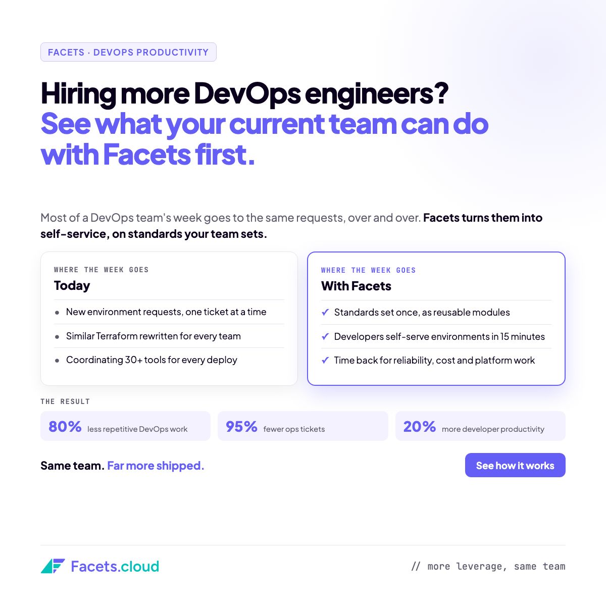 Facets.cloud ad