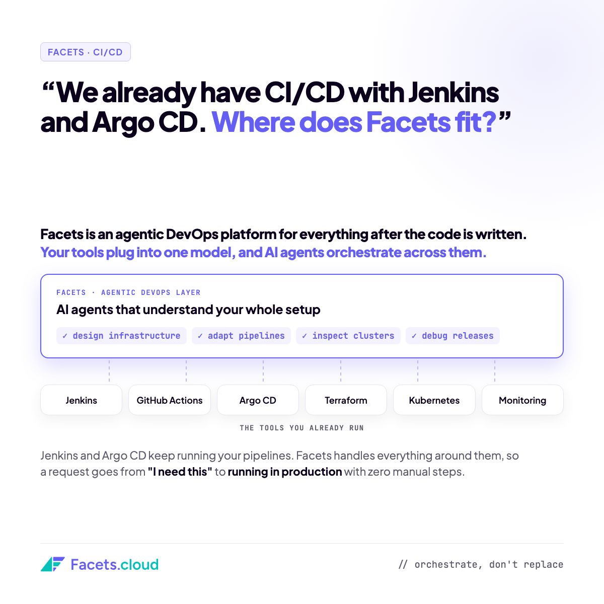 Facets.cloud ad