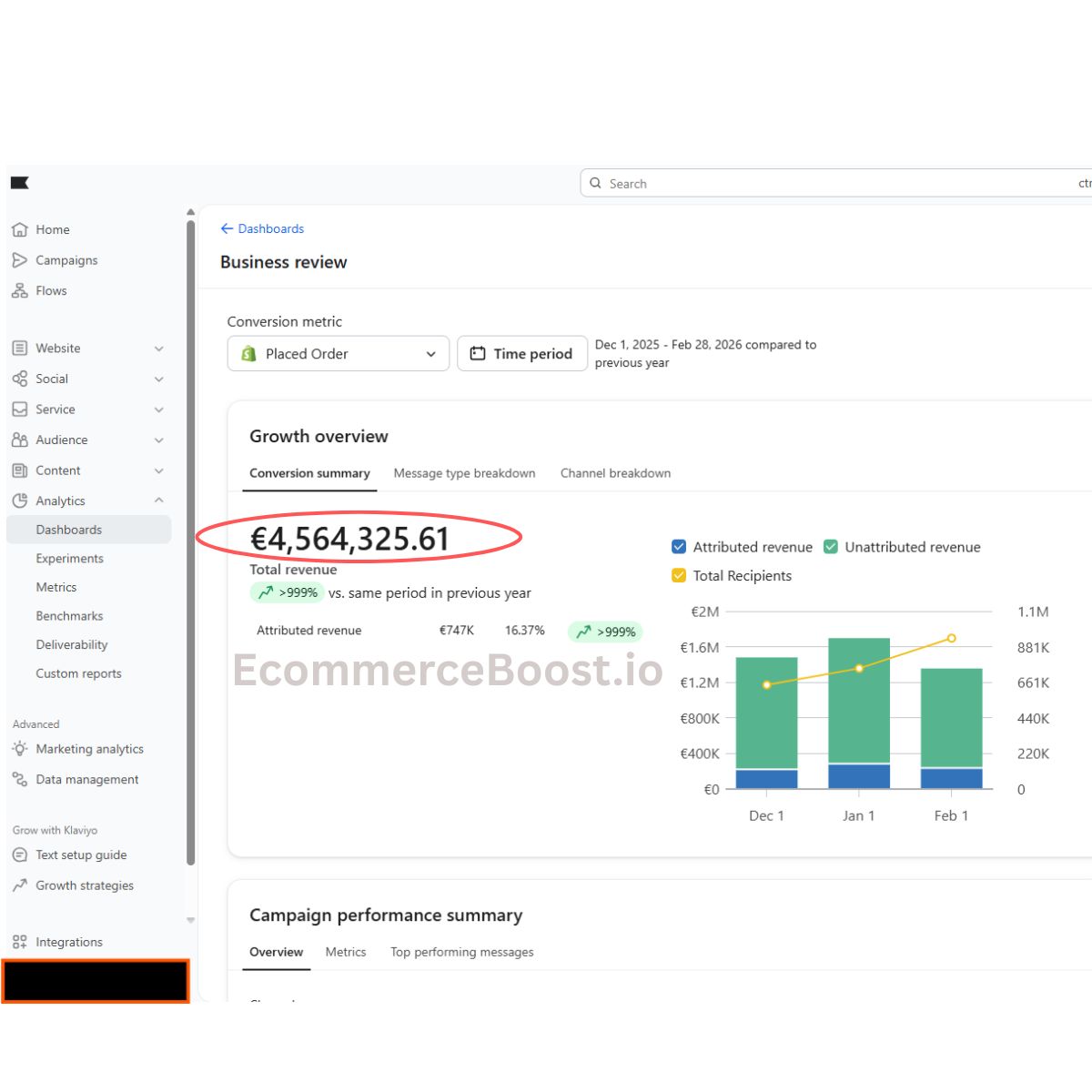 EcommerceBoost.io ad