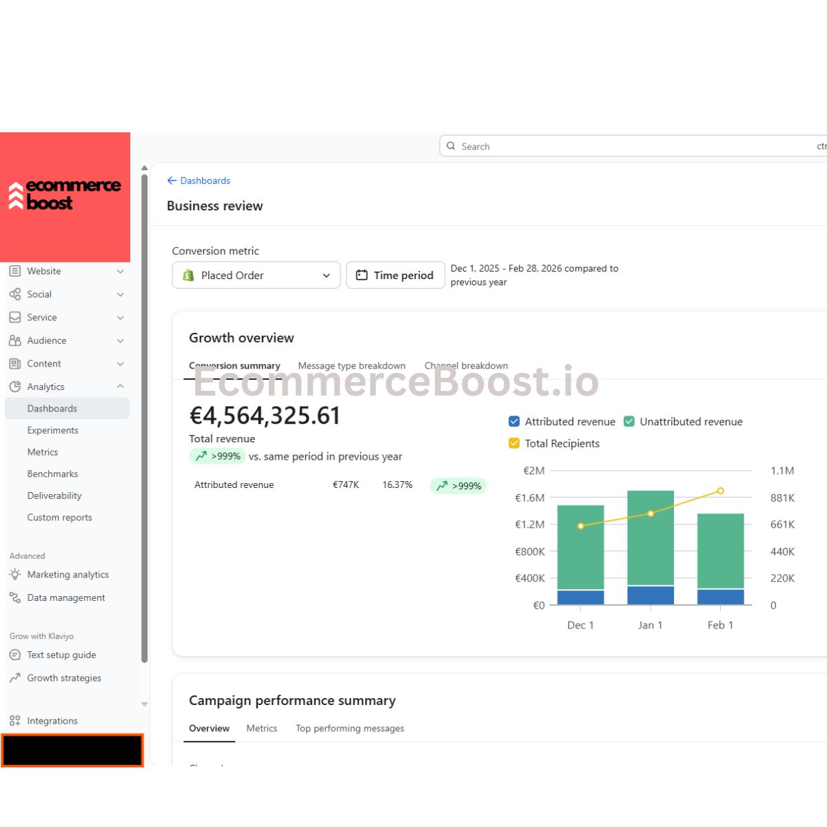 EcommerceBoost.io ad