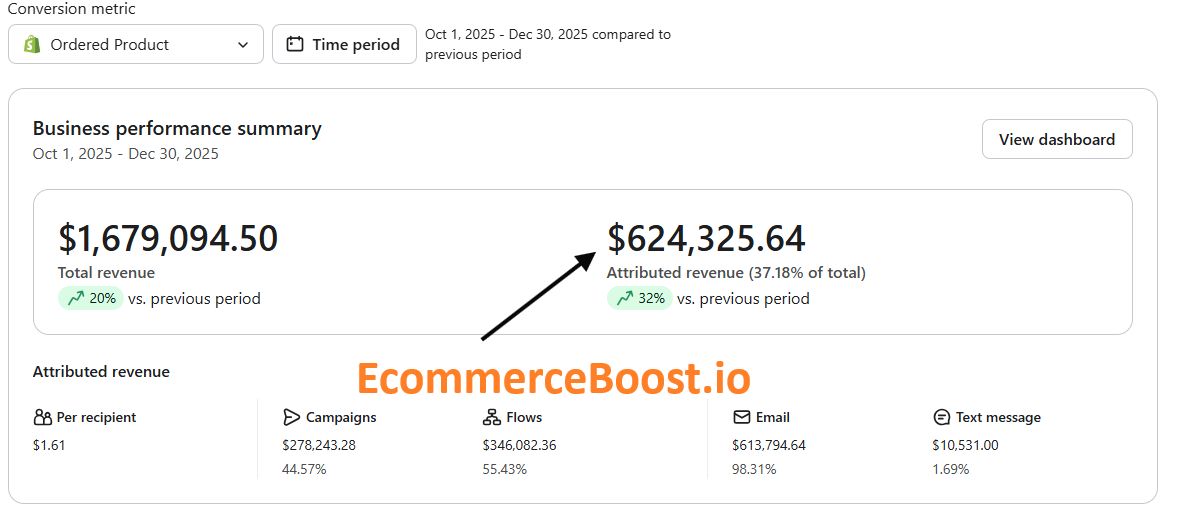 EcommerceBoost.io ad
