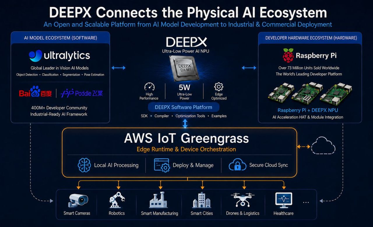 DEEPX ad