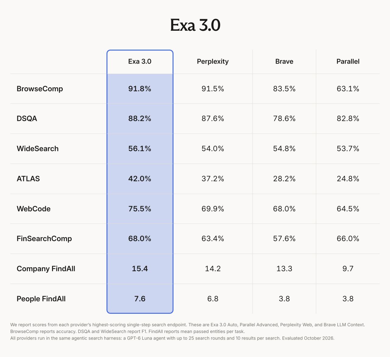 Exa ad