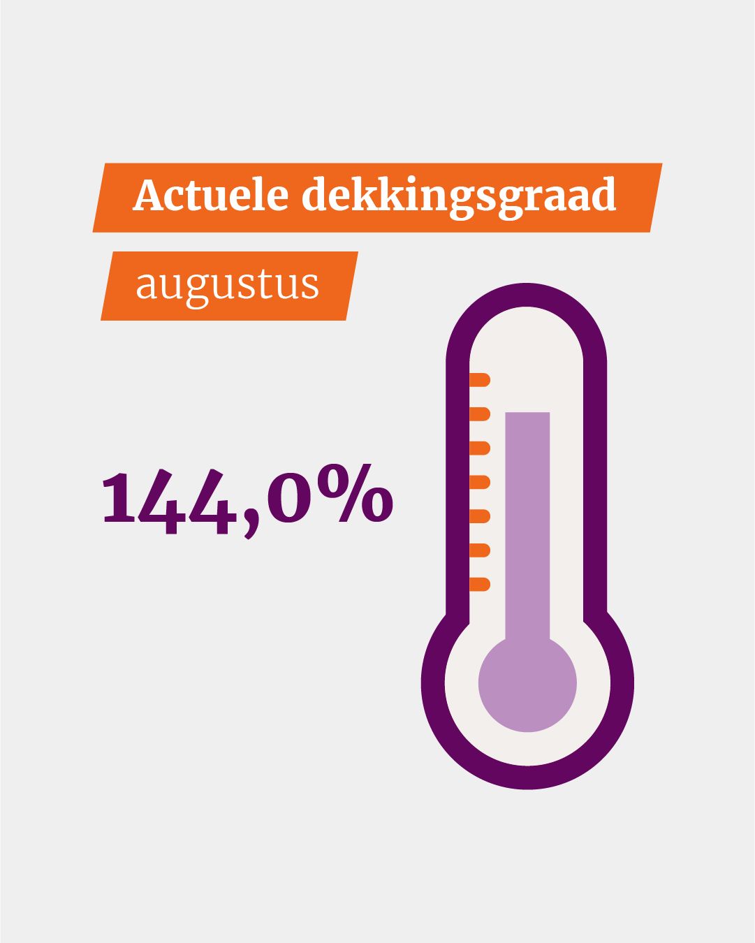 Stichting Pensioenfonds voor de Architectenbureaus ad