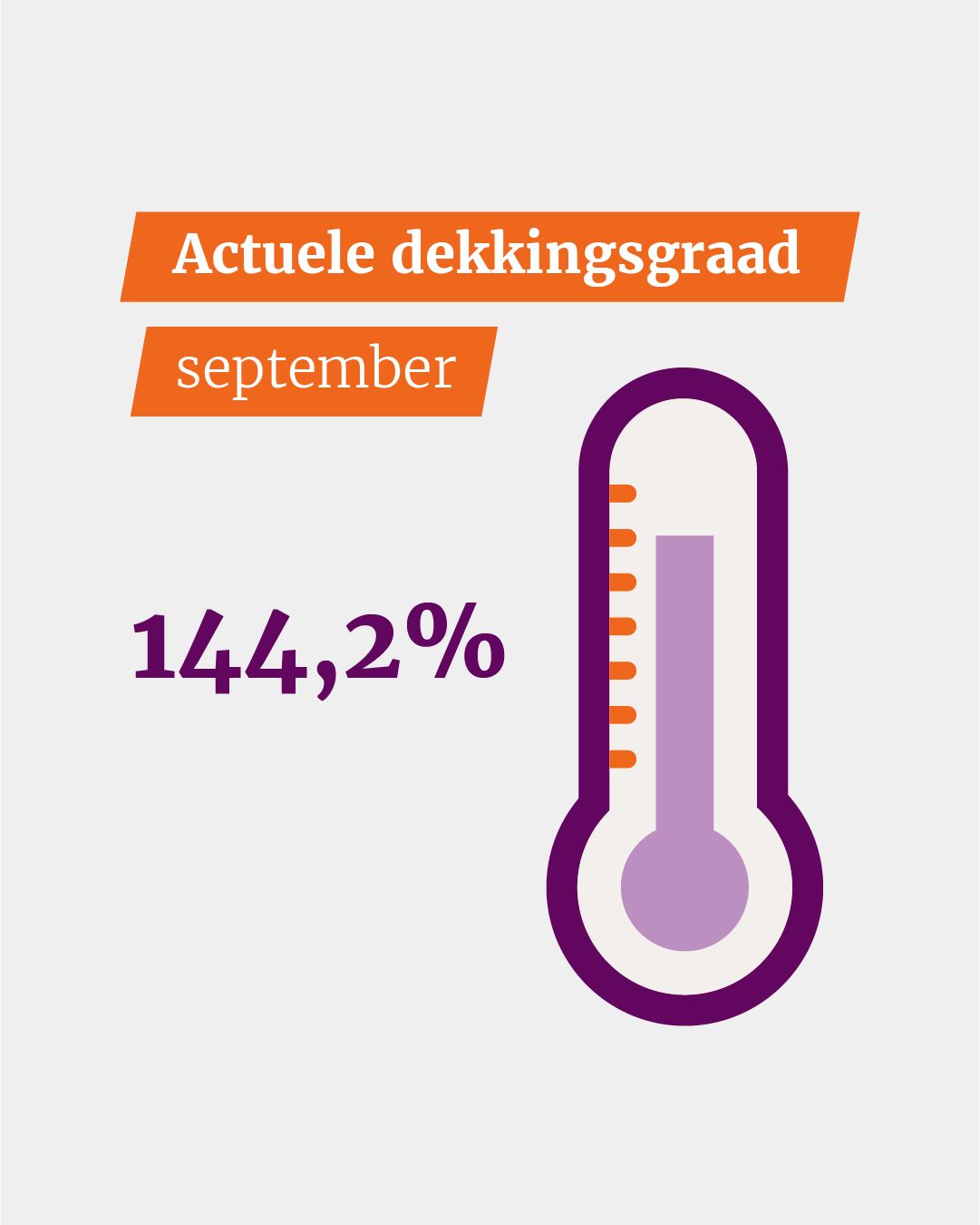 Stichting Pensioenfonds voor de Architectenbureaus ad