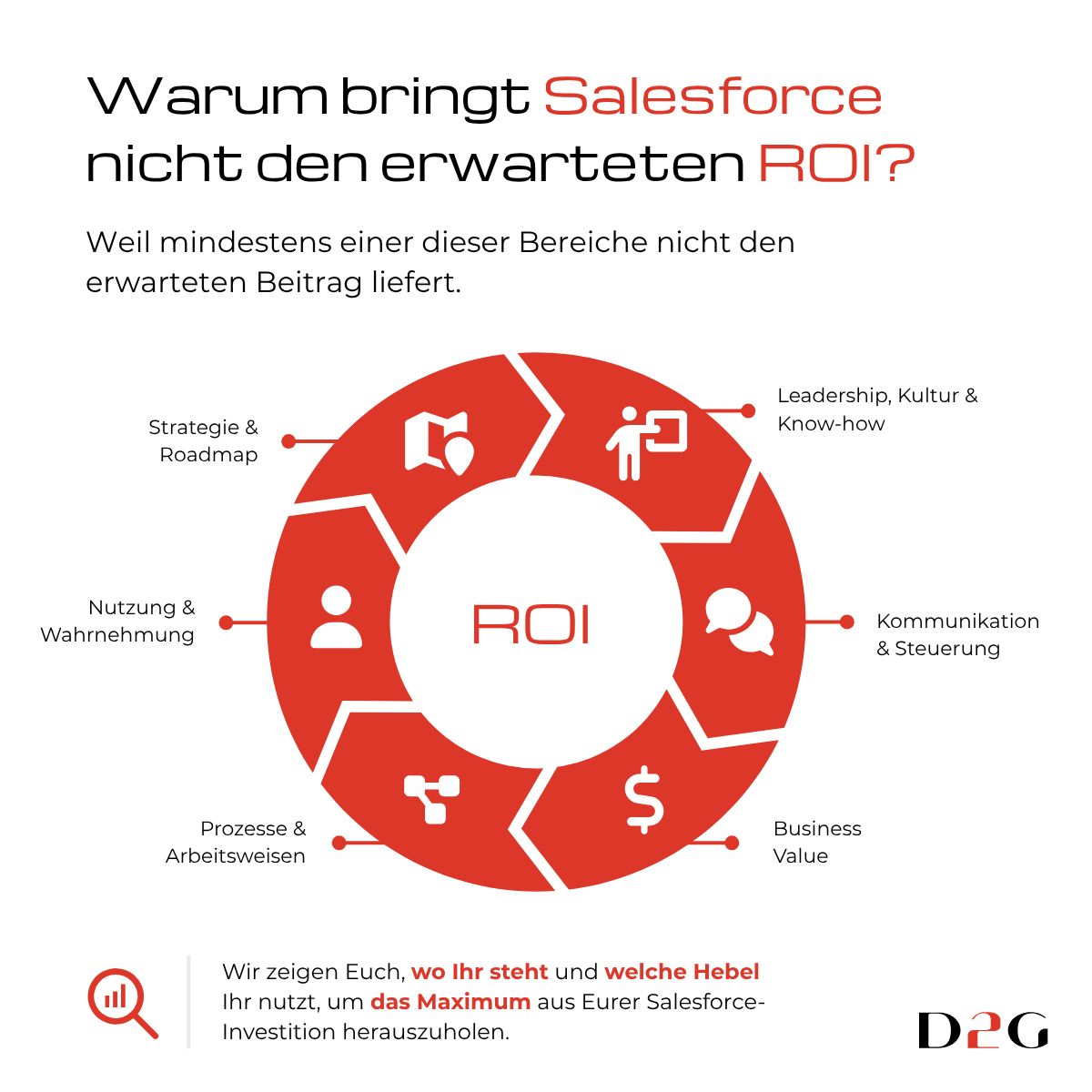 Digital2gether ad