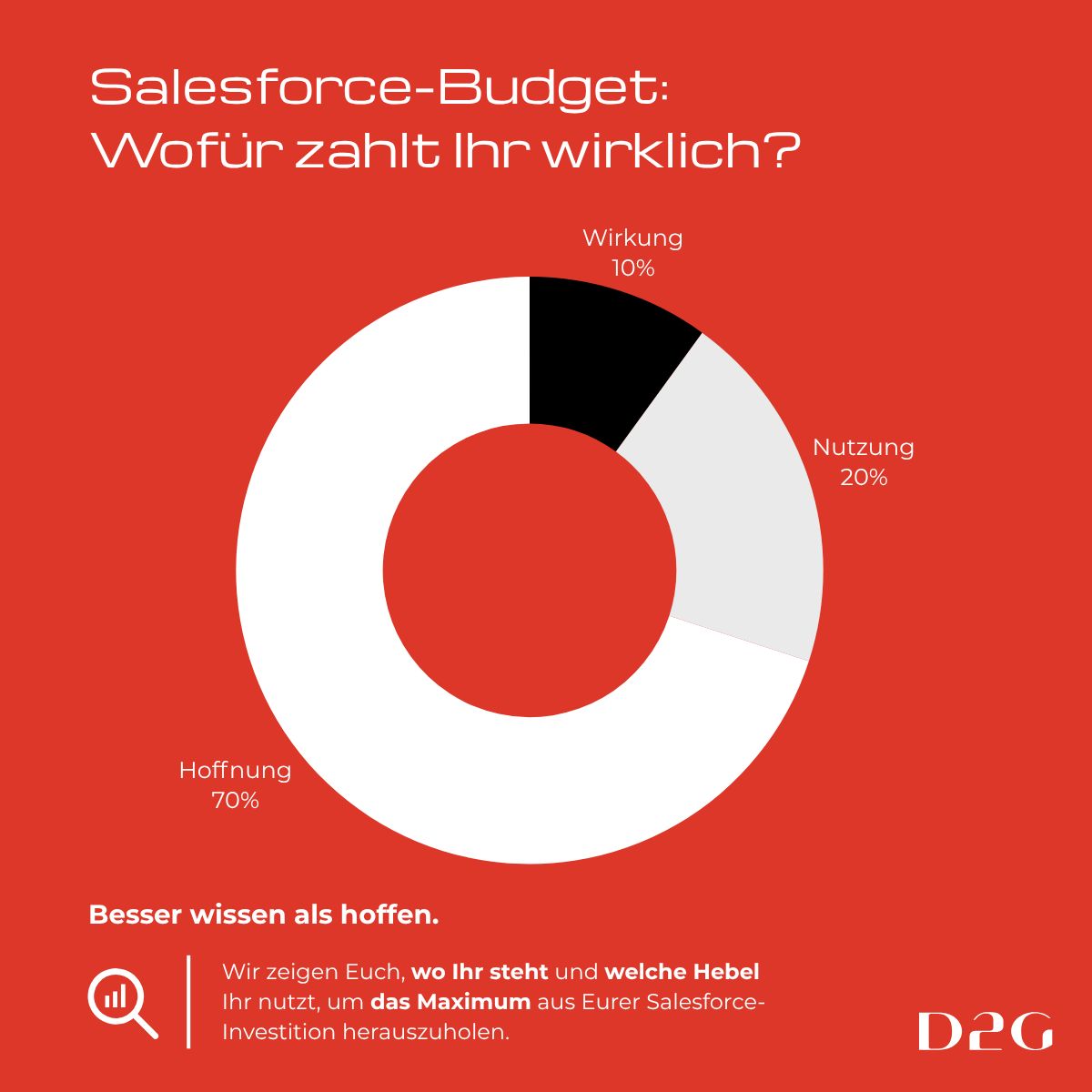 Digital2gether ad