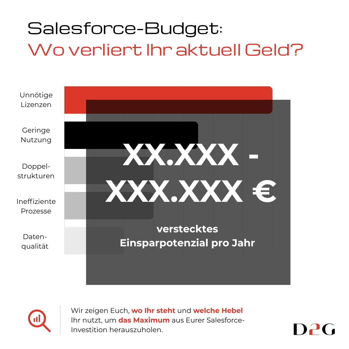 Digital2gether ad