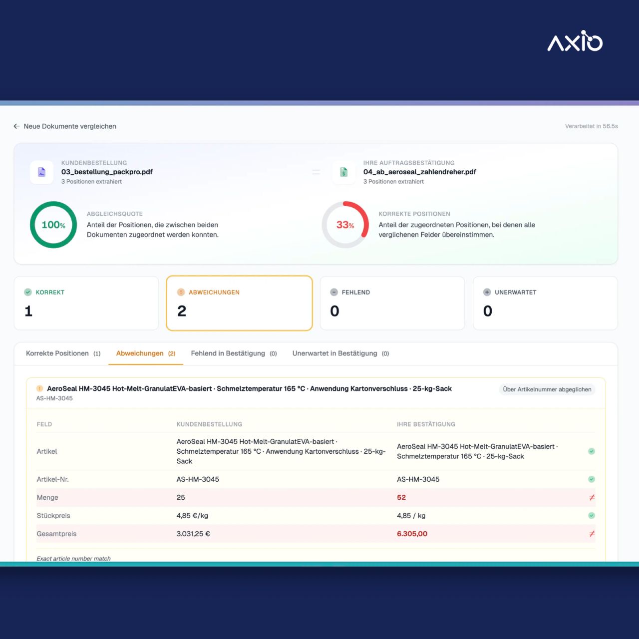 axio concept GmbH ad