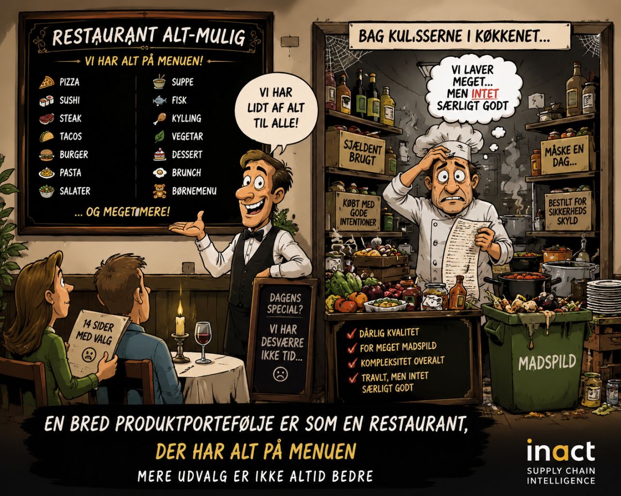 Inact ad
