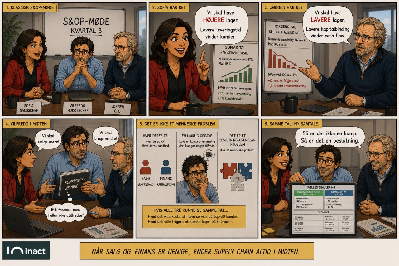 Inact ad