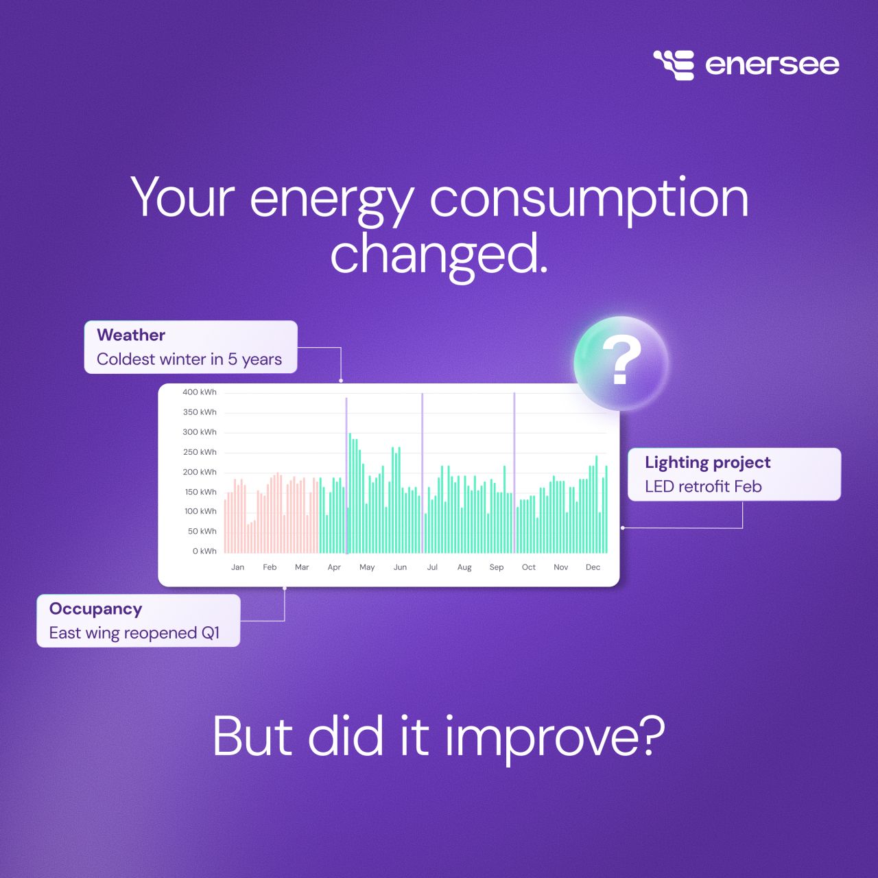 Enersee ad