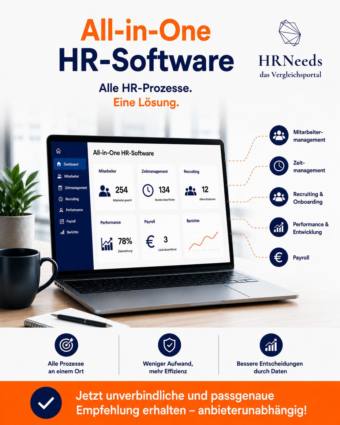 HRNeeds ad