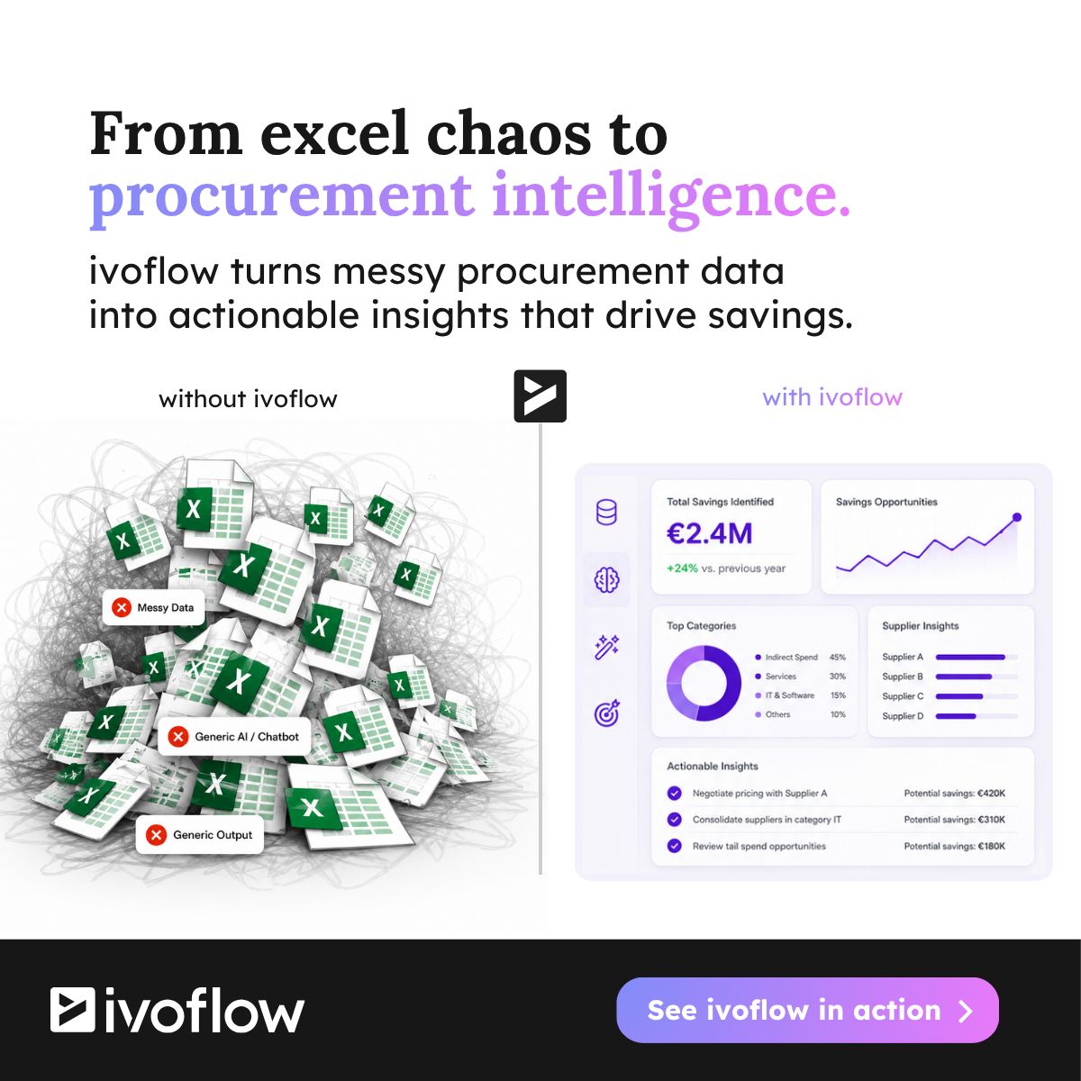 ivoflow ad