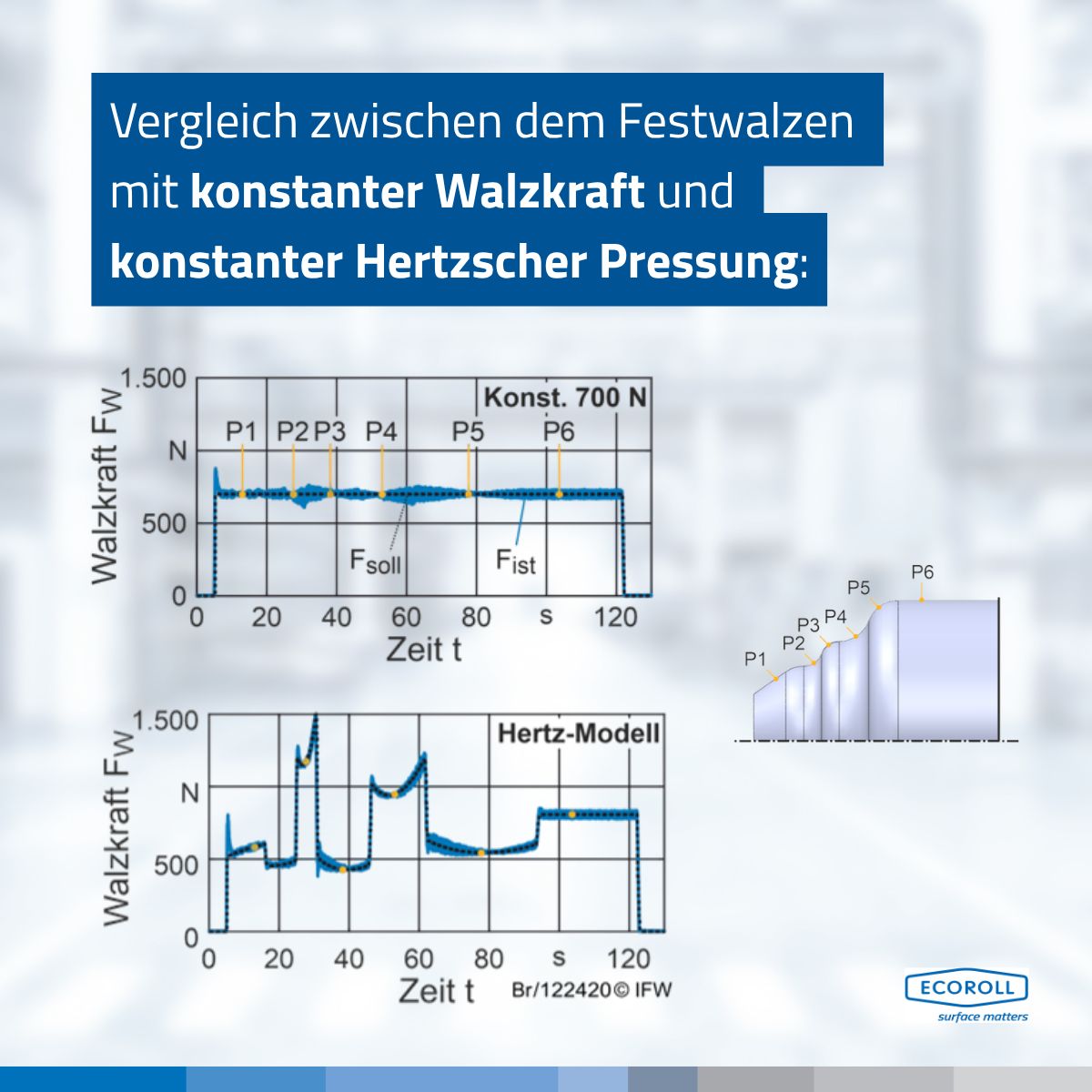 Ecoroll AG Werkzeugtechnik ad