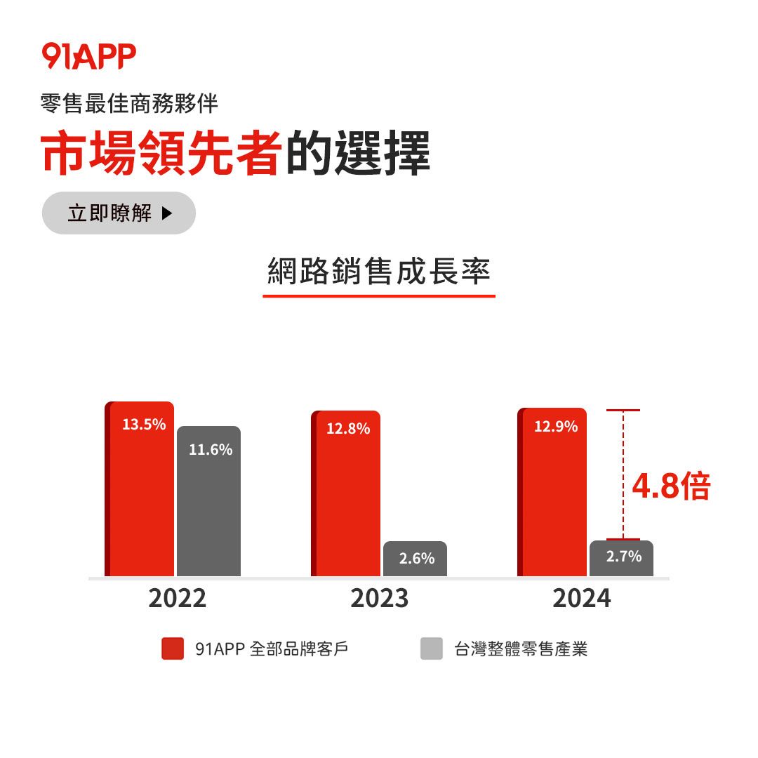 91APP, Inc. ad