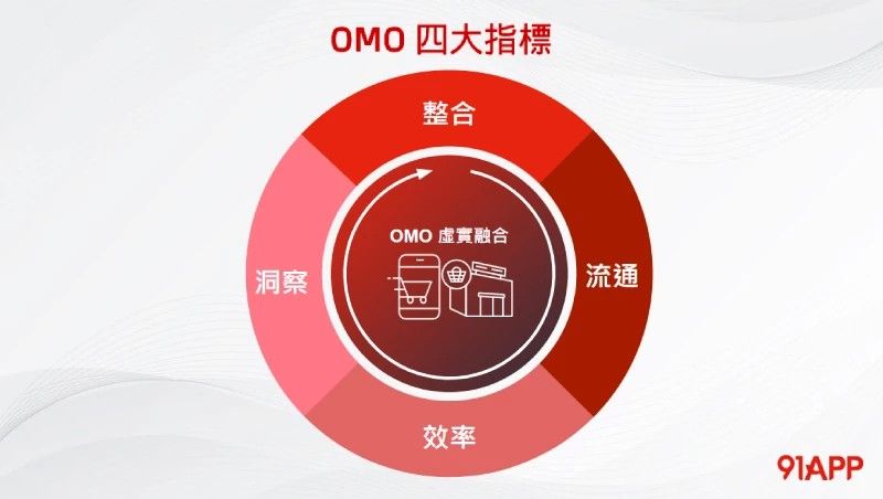 91APP, Inc. ad
