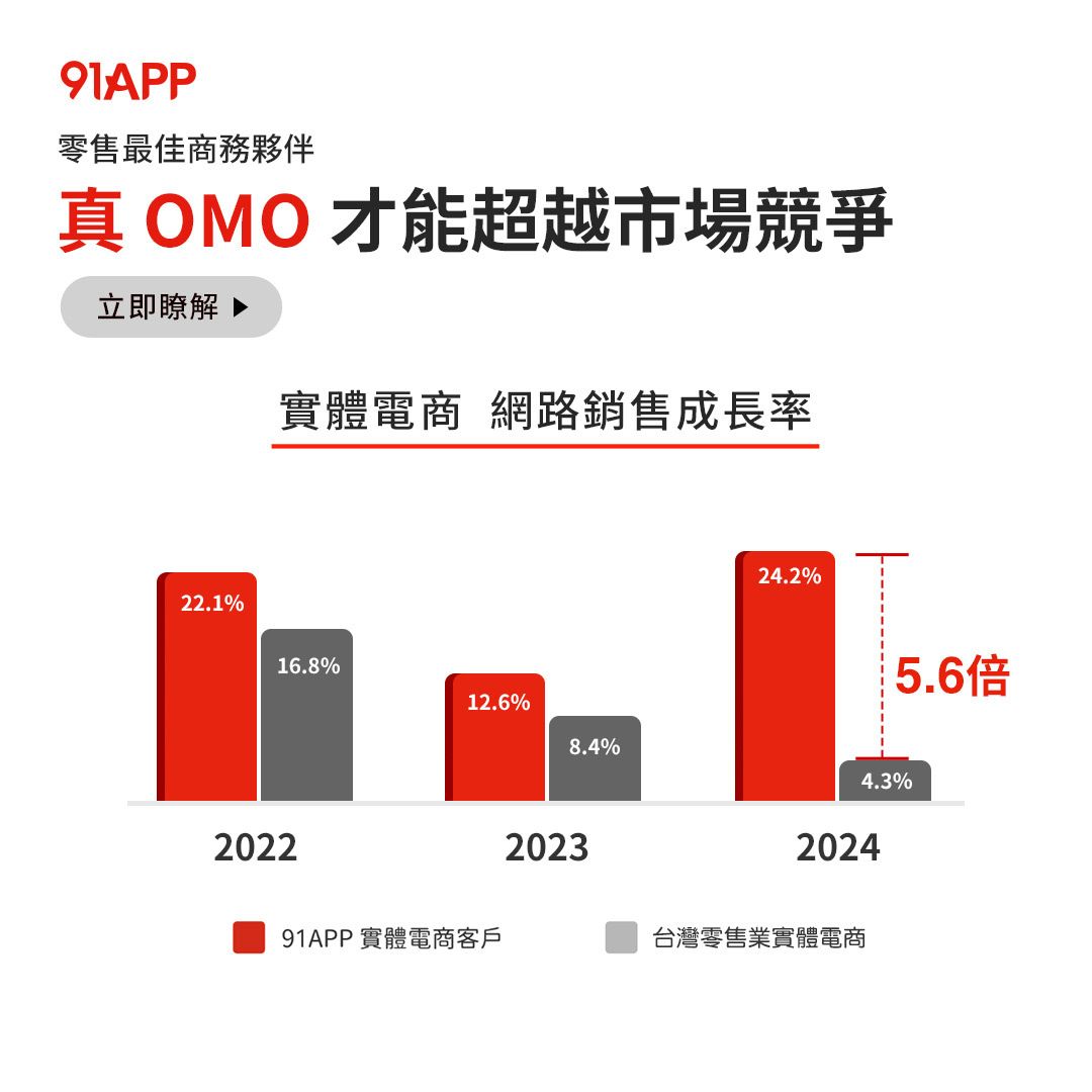 91APP, Inc. ad