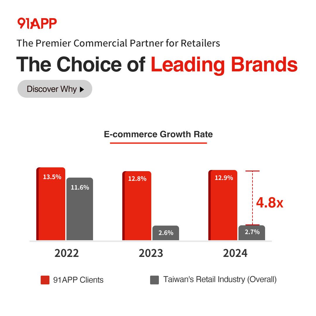 91APP, Inc. ad