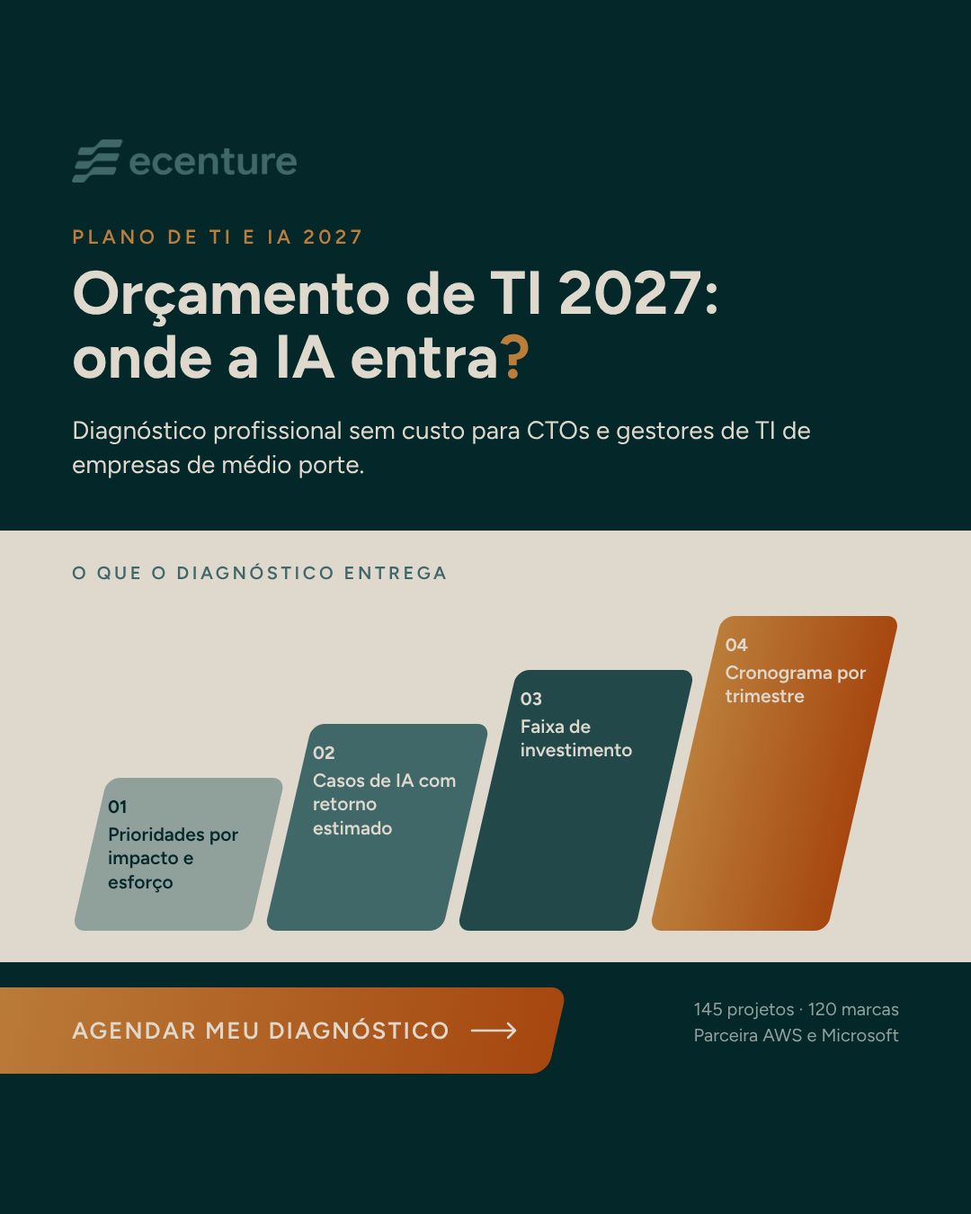 Ecenture Tecnologia ad