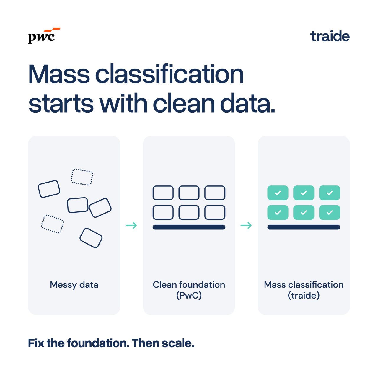 traide AI ad