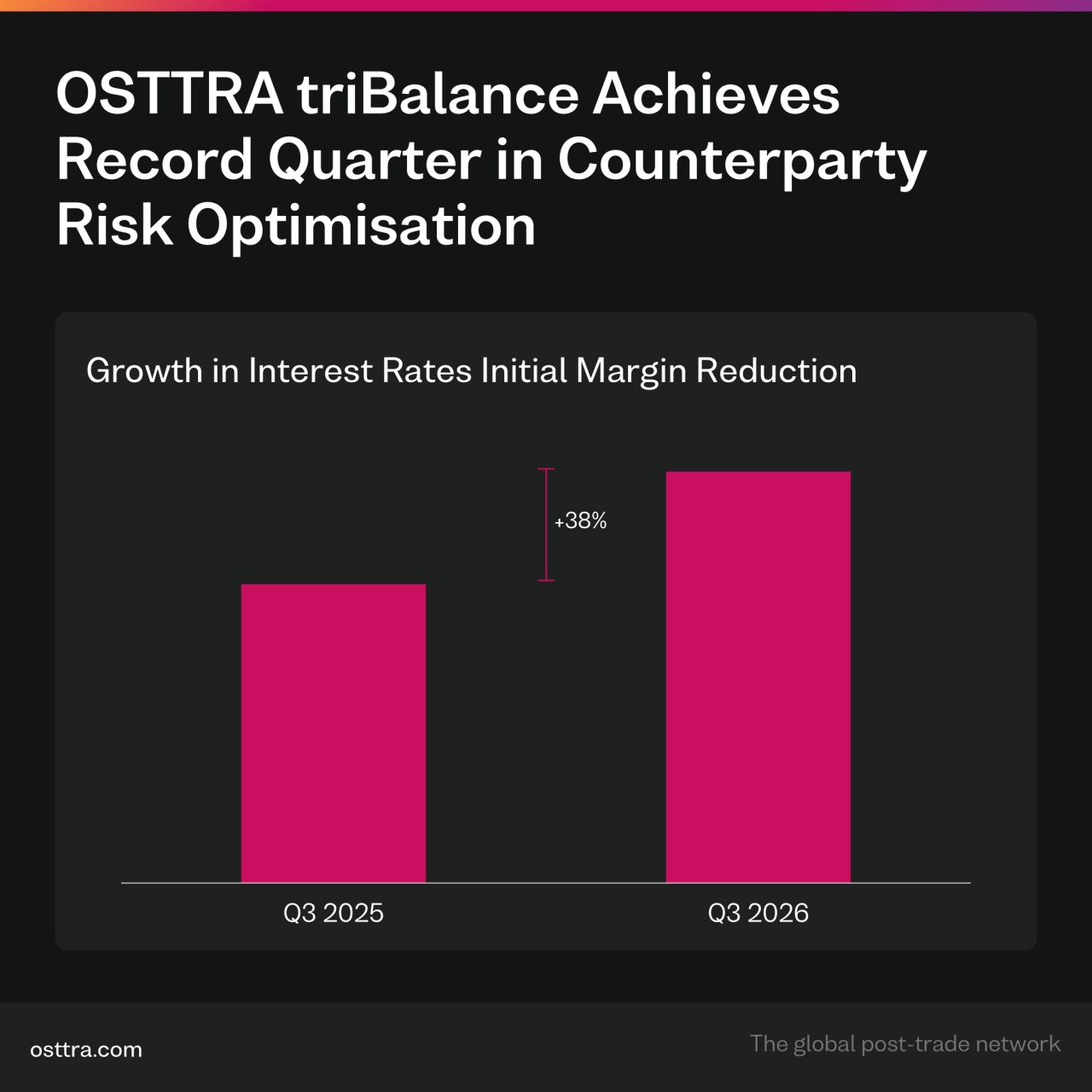 OSTTRA ad