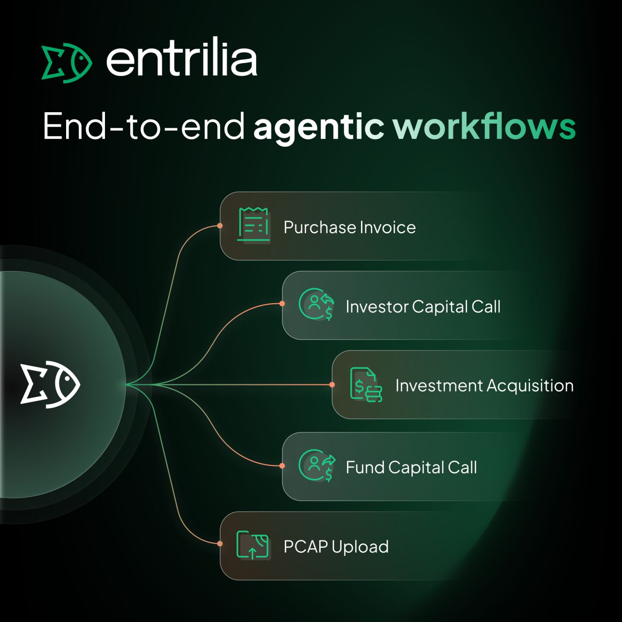 ENTRILIA ad