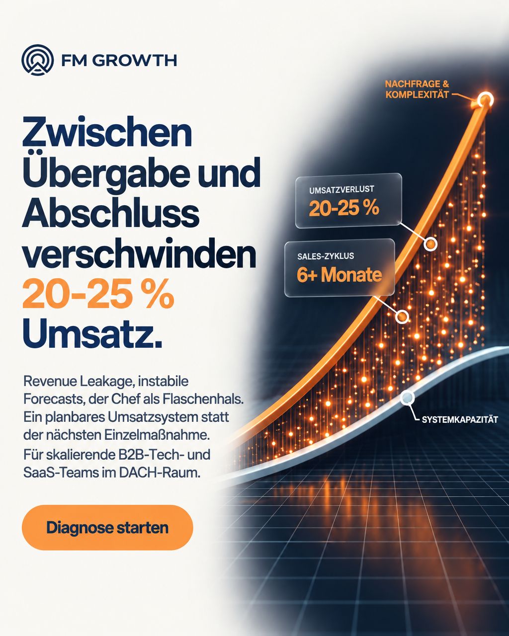 FM Growth ad